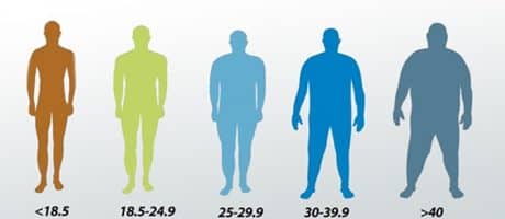 BMI indice di massa corporea